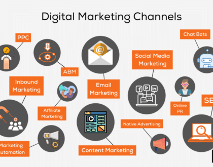 The Different Types of Digital Marketing Channels