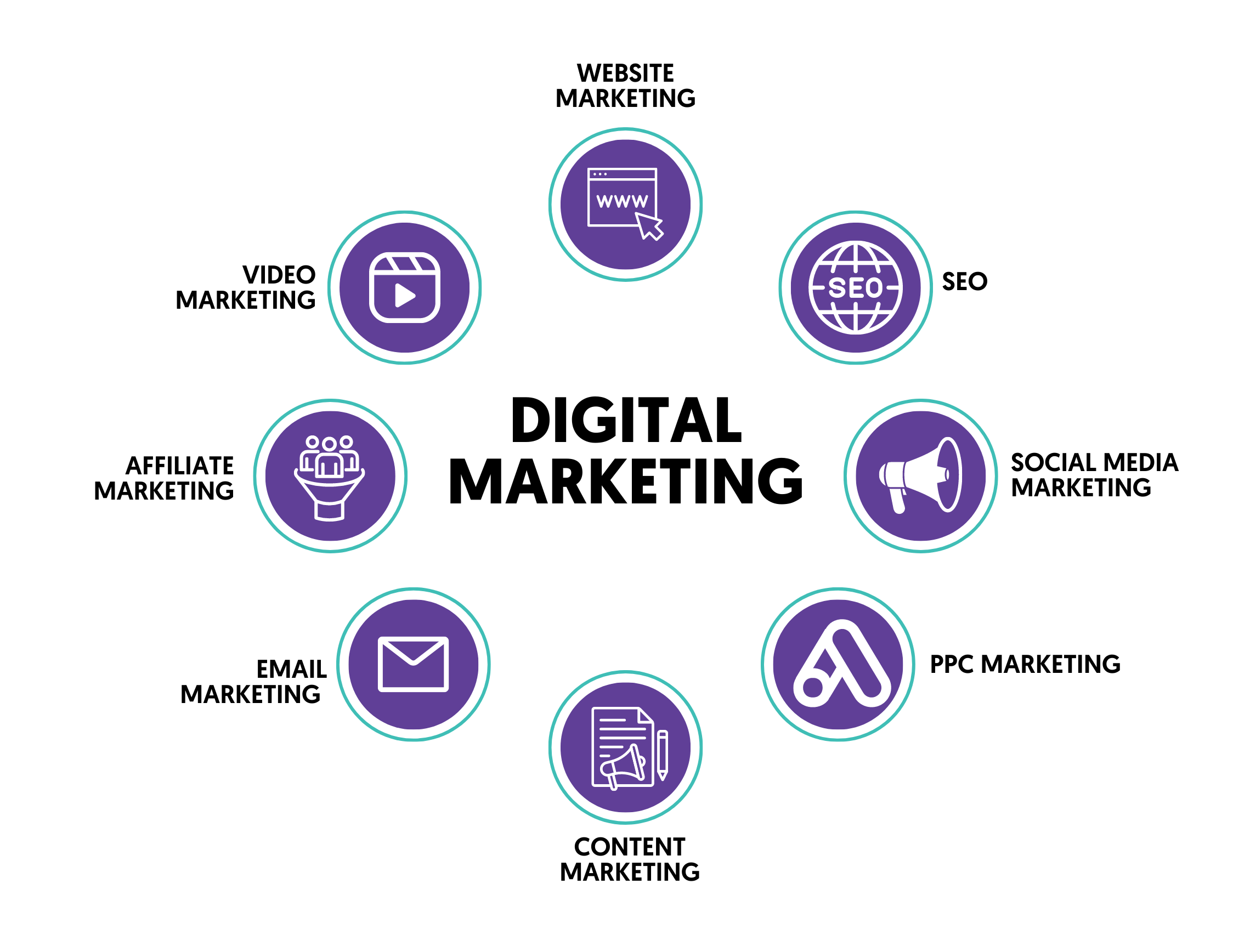 digital marketing firms in pune
